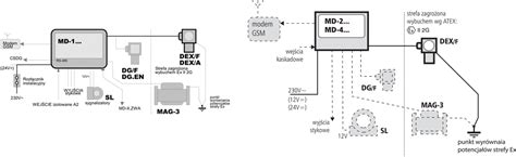 GAZEX MODUŁ ALARMOWY MD 2 A 12V 2 WEJ