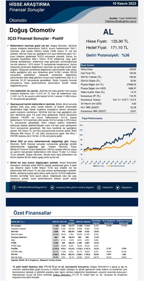 Hedef Fiyat on Twitter Halk Yatırım Doğuş Otomotiv hedef fiyatını