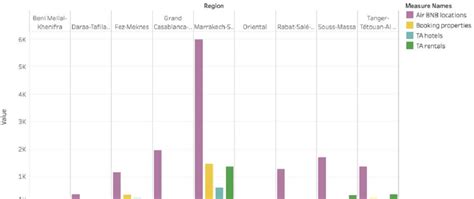 Overview available locations, properties, hotels, rentals per region ...