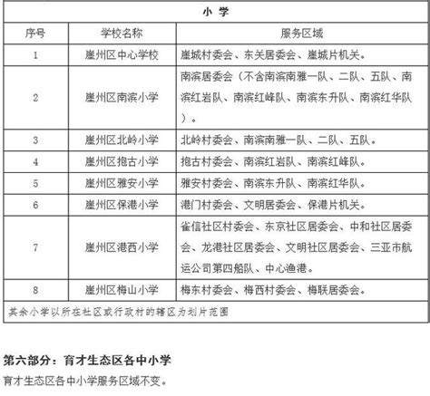 2018三亞中小學劃片入學範圍確定 每日頭條