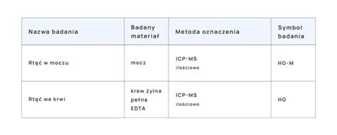 Rtęć w organizmie objawy diagnostyka zatrucia