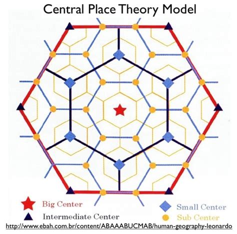 Central Place Theory