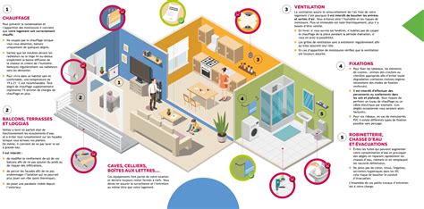 Habitat Et M Tropole Mon Logement