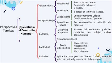 Reto 2 Perspectivas Teóricas