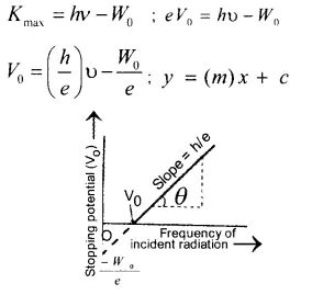 Physics Notes Work Function Electromagnetic Radiation Kinetic Energy