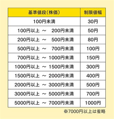 新nisaにも役立つ！ 今さら聞けない投資の基礎知識 10万円から始める 小型株集中投資で1億円 【1問1答】株ドリル ダイヤモンド・オンライン