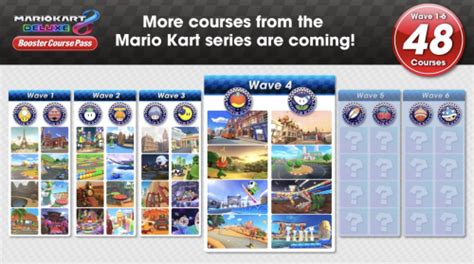 Create A Mario Kart 8 Deluxe Booster Course Pass Waves 1 6 Tracks Tier