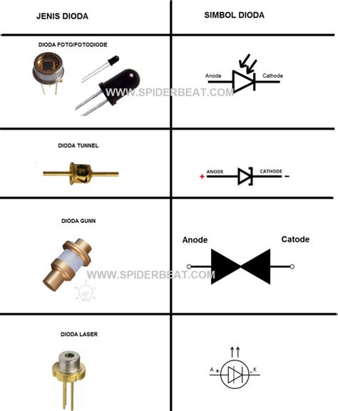 Mengenal Jenis Jenis Dioda Dan Pentingnya Dalam Elektronika