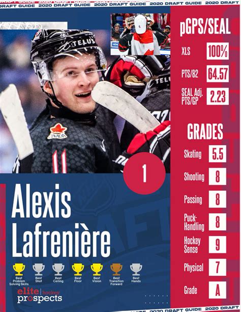 Alexis Lafrenière - Stats, Contract, Salary & More