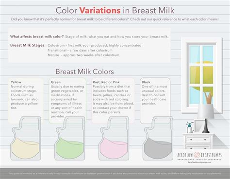 Color Variations of Breast Milk by AeroflowHealthcare - Issuu