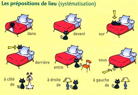 Ort Pr Position Pr Positions De Lieu Diagram Quizlet