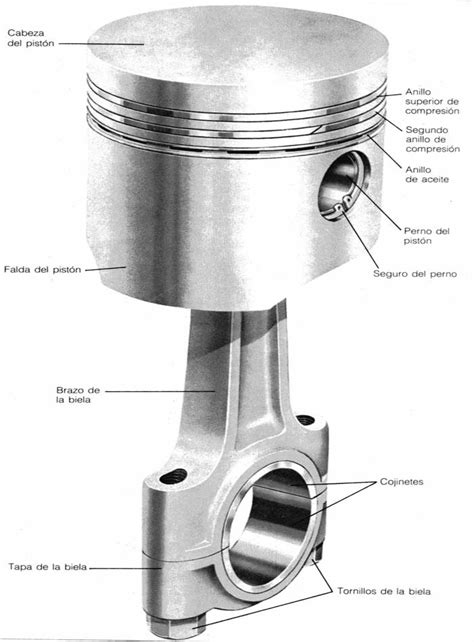 TURBOMECANIC Como Anillar Un Piston