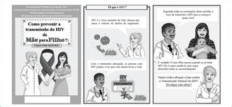 Construção E Validação De Cartilha Para Prevenção Da Transmissão