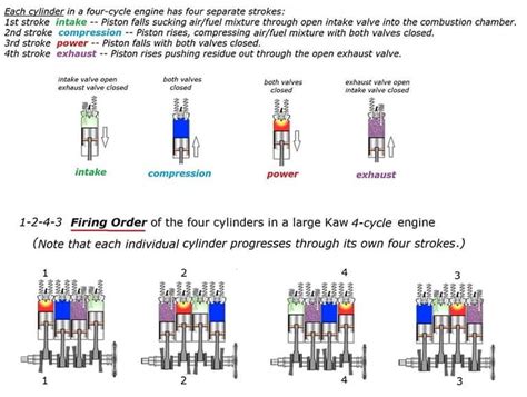 Firing Order Diagram Diagram Nissan Firing Order Diagram