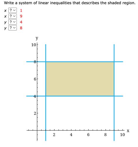 Solved Write a system of linear inequalities that describes | Chegg.com