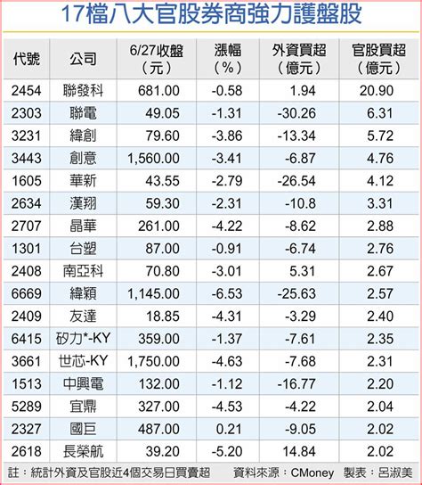 台股跌破月線 官股出手護盤 上市櫃 旺得富理財網