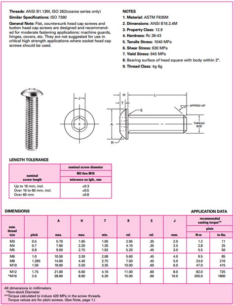 Metric Socket Button Head Cap Screws Karthik Kumarasamy