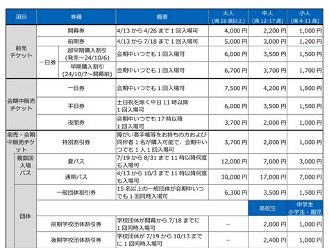 【大阪・関西万博】入場チケットの価格が決定 展示会とmice