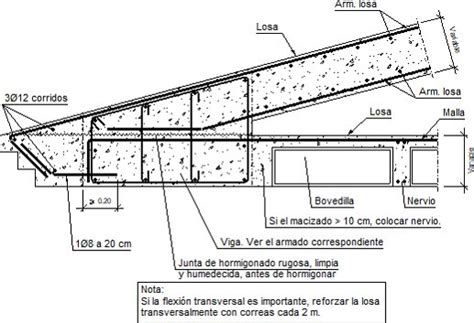 Detalles Constructivos Cype Fiu Encuentro En Alero De Losa