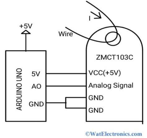 Zmct C Precision Current Sensor Datasheet Its Applications