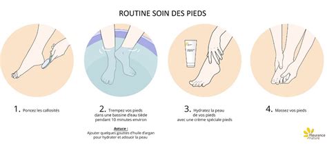 Conseils Pour Prendre Soin De Ses Pieds