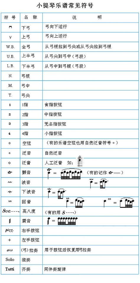 小提琴指法、弓法标记和常用记号术语 小提琴作坊