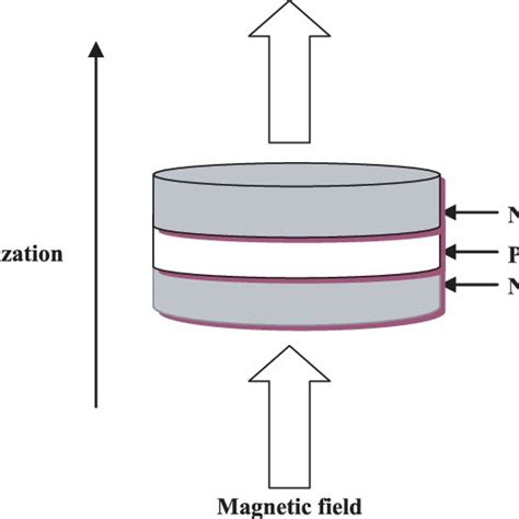 The schematic structure of a laminate composite. | Download Scientific Diagram