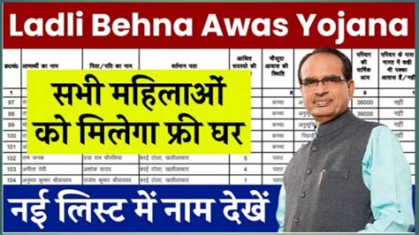 Ladli Behna Awas Yojana List Ladli Behna Awas Yojanaform Kaise