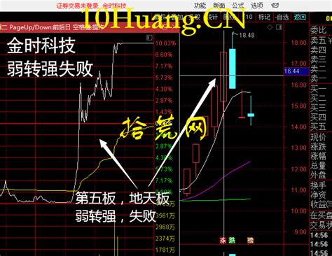 地天板信号——弱转强（图解） 拾荒网专注股票涨停板打板技术技巧进阶的炒股知识学习网