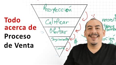 Las 5 Fases Del Proceso De Venta Aprende A Vender Youtube