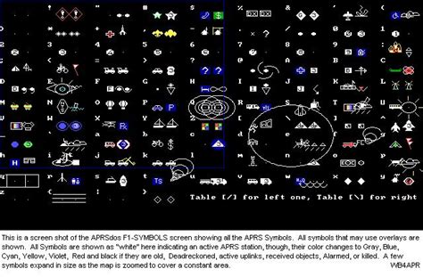 APRS SYMBOLS (icons)