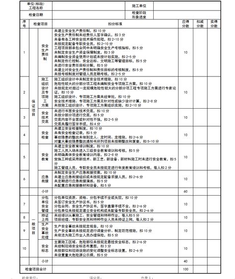 全套建筑施工安全检查评分汇总表 20p免费下载 安全表格 土木工程网