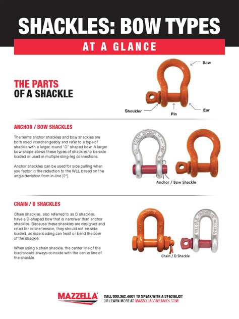 types  shackles explained  screw machines