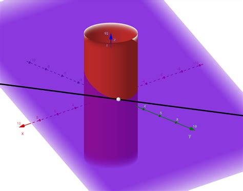 Graph The Cylinder The Plane And The Tangent Line On The S Quizlet