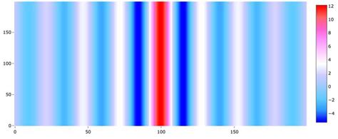 The interference pattern. | Download Scientific Diagram