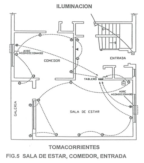 Instalaciones Electricas Residenciales