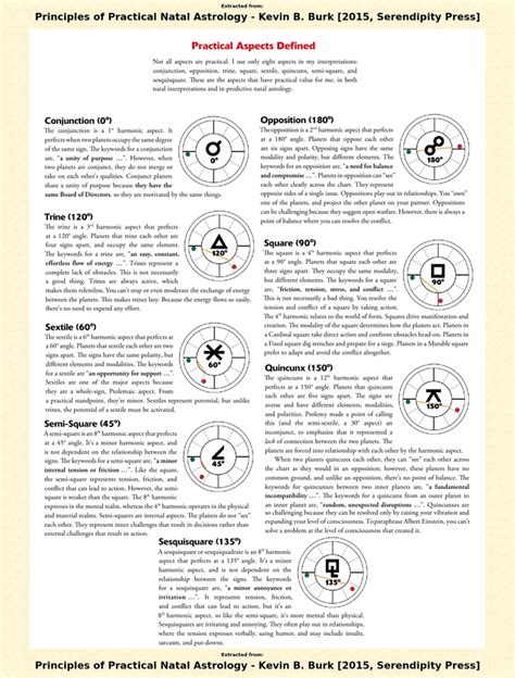 Major Planetary Aspect Meanings Relationship Between Planets In