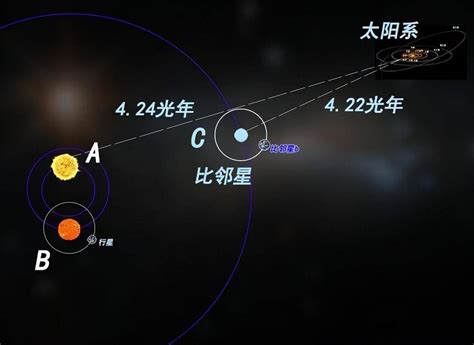 比邻星比太阳更危险，电影中的流浪地球计划，其实选错了目的地恒星人类距离