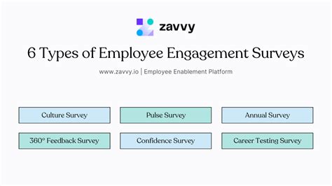 Employee Engagement Survey Ultimate Guide 50 Survey Questions Zavvy