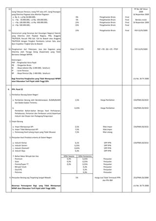 Daftar Objek Dan Tarif Pajak Penghasilan Daniel De Poere Pdf