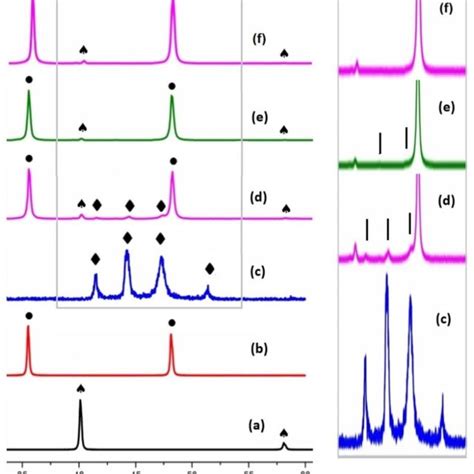 P XRD Patterns Of A W Powder JCPDS Card 04 0806 B WC Powder