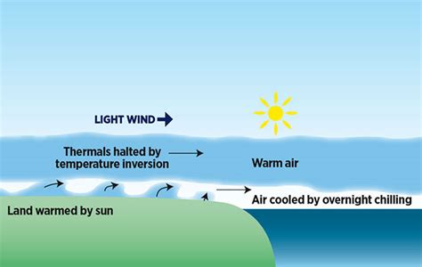 How To Understand A Sea Breeze Yachting Monthly