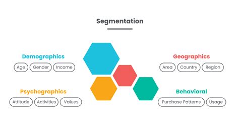 Definition Of Marketing Series Segmentation And Targeting