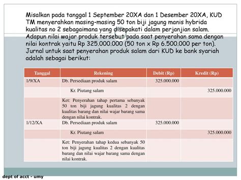 Contoh Akad Salam 47 Koleksi Gambar