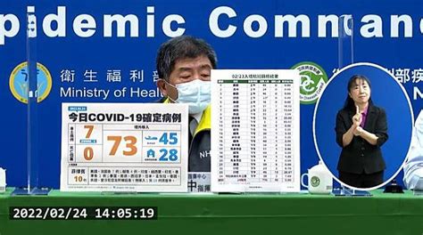 今增本土7例「4人居隔陰轉陽」 境外移入73例、無死亡個案 華視新聞 Line Today