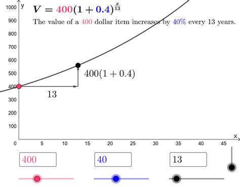 Exponential Growth: Definition, Examples, Formula To, 43% OFF