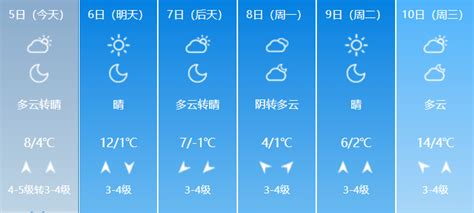 周末两天气温波动大，周六最高15℃，周天降至7℃感觉