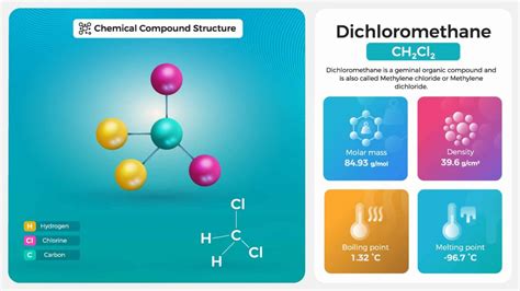 What Is Methylene Chloride Used For The Chemistry Blog