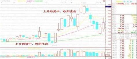 巴菲特点破中国股市：牢记“买卖顺口溜”口诀，只做主升浪上涨行情盘整