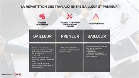 La R Partition Des Travaux Entre Preneur Et Bailleur Vos Locaux